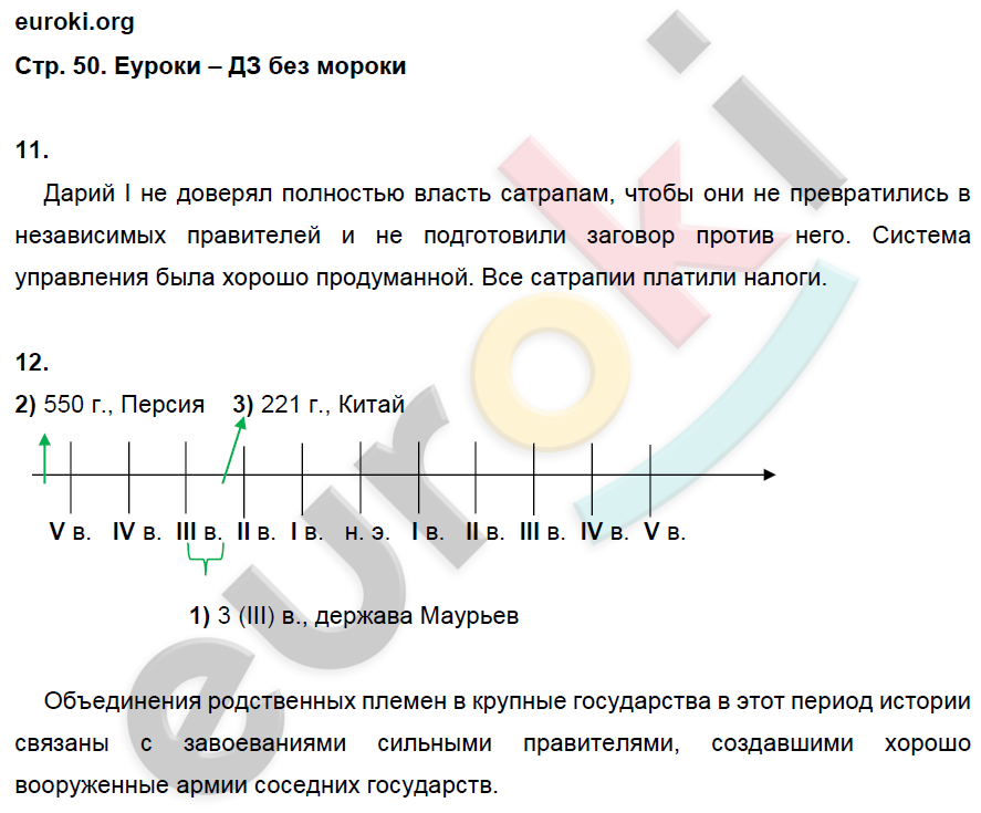 Рабочая тетрадь по истории Древнего мира 5 класс. ФГОС Жукова. К учебнику Михайловского Страница 50