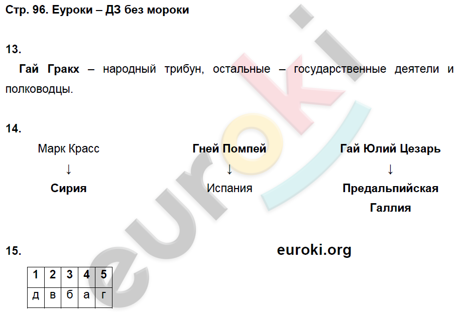 Рабочая тетрадь по истории Древнего мира 5 класс. ФГОС Жукова. К учебнику Михайловского Страница 96