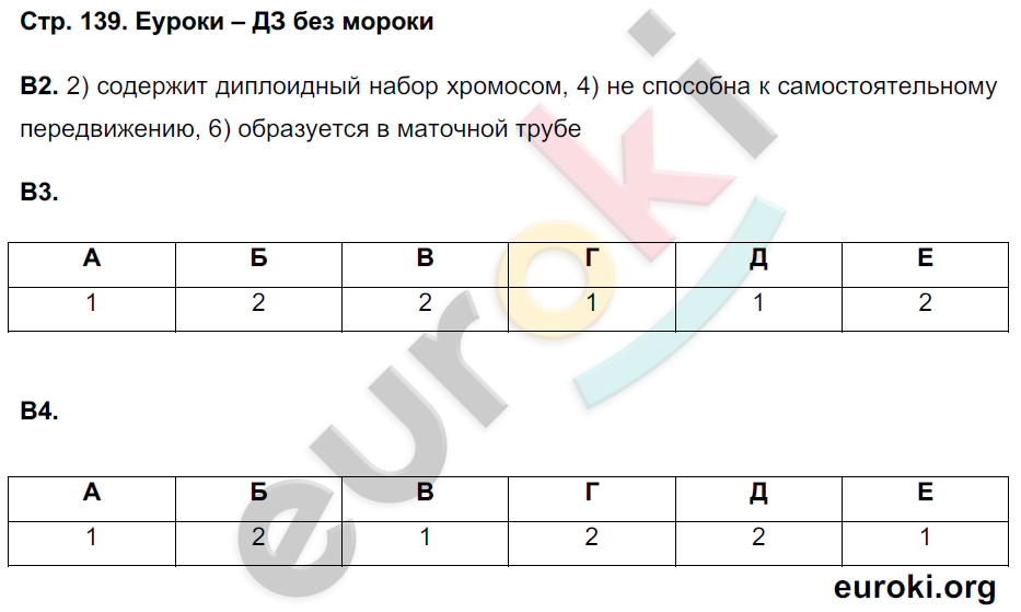 22 биология 9 класс