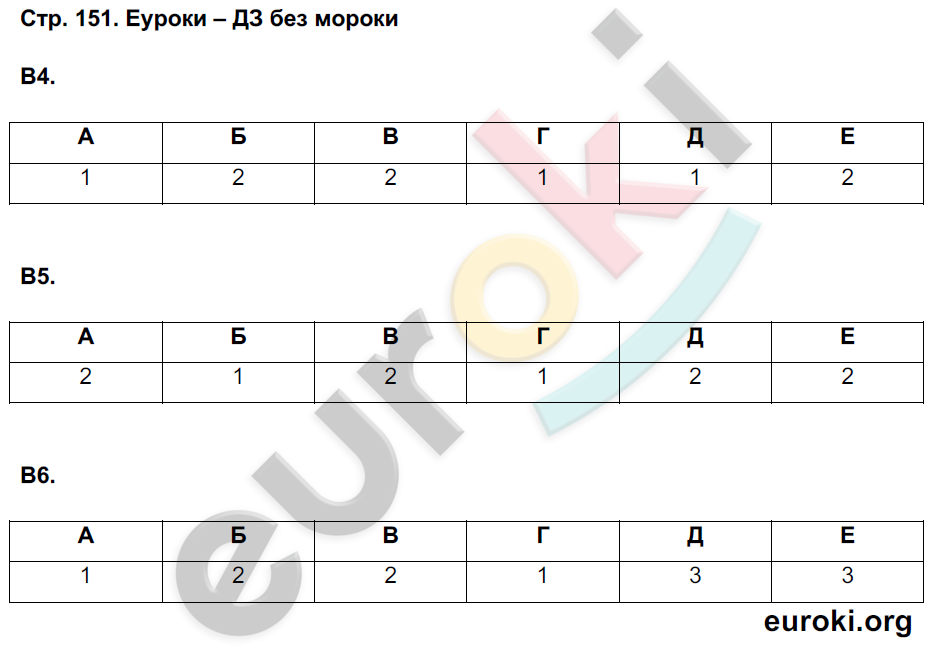 Рабочая тетрадь по биологии 9 класс Сонин, Сапин Страница 151