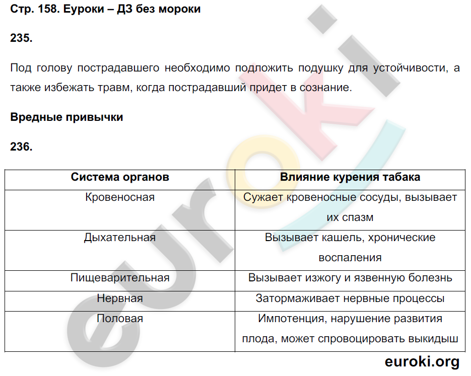 Рабочая тетрадь по биологии 9 класс Сонин, Сапин Страница 158