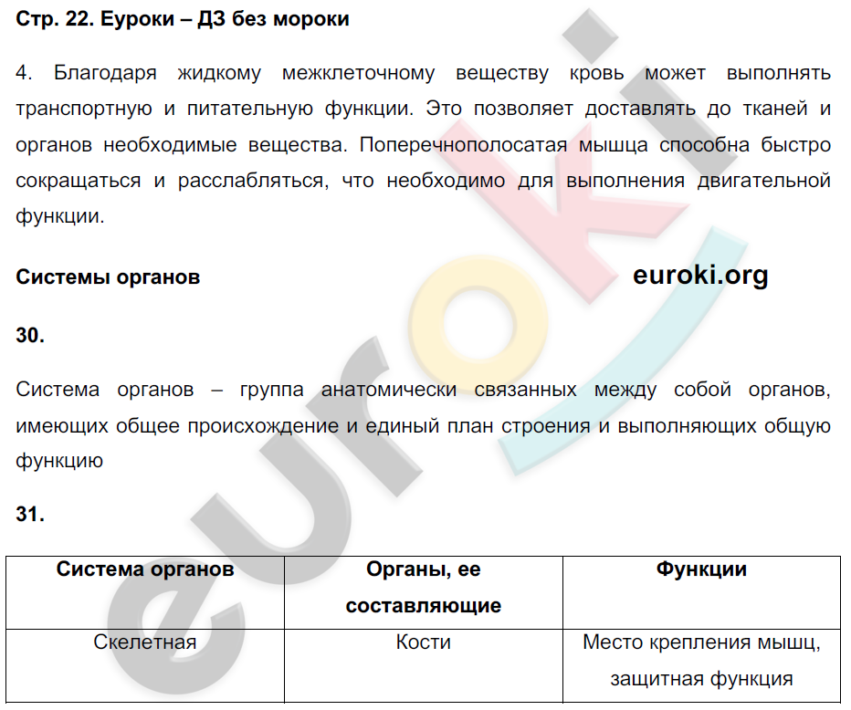 Рабочая тетрадь по биологии 9 класс Сонин, Сапин Страница 22