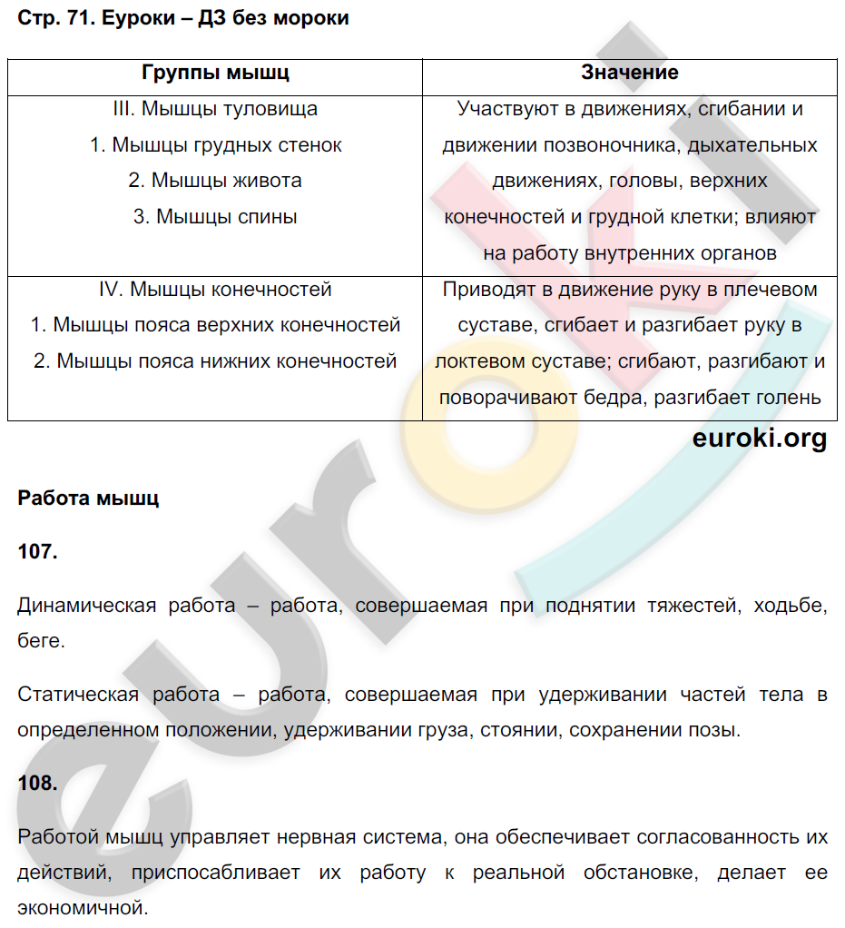 Рабочая тетрадь по биологии 9 класс Сонин, Сапин Страница 71