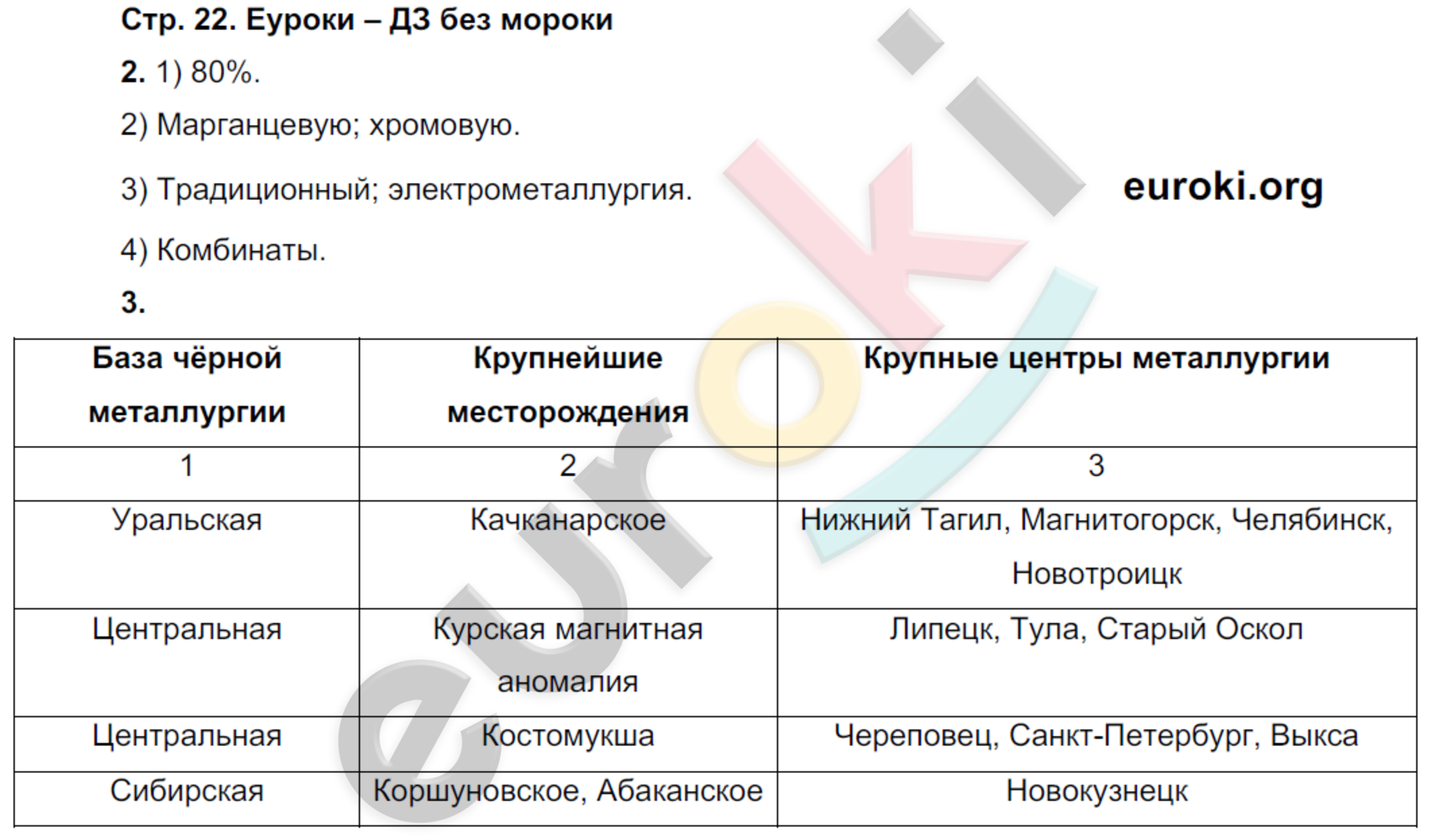 Рабочая тетрадь по географии 9 класс. Часть 1, 2 Таможняя, Толкунова Страница 22