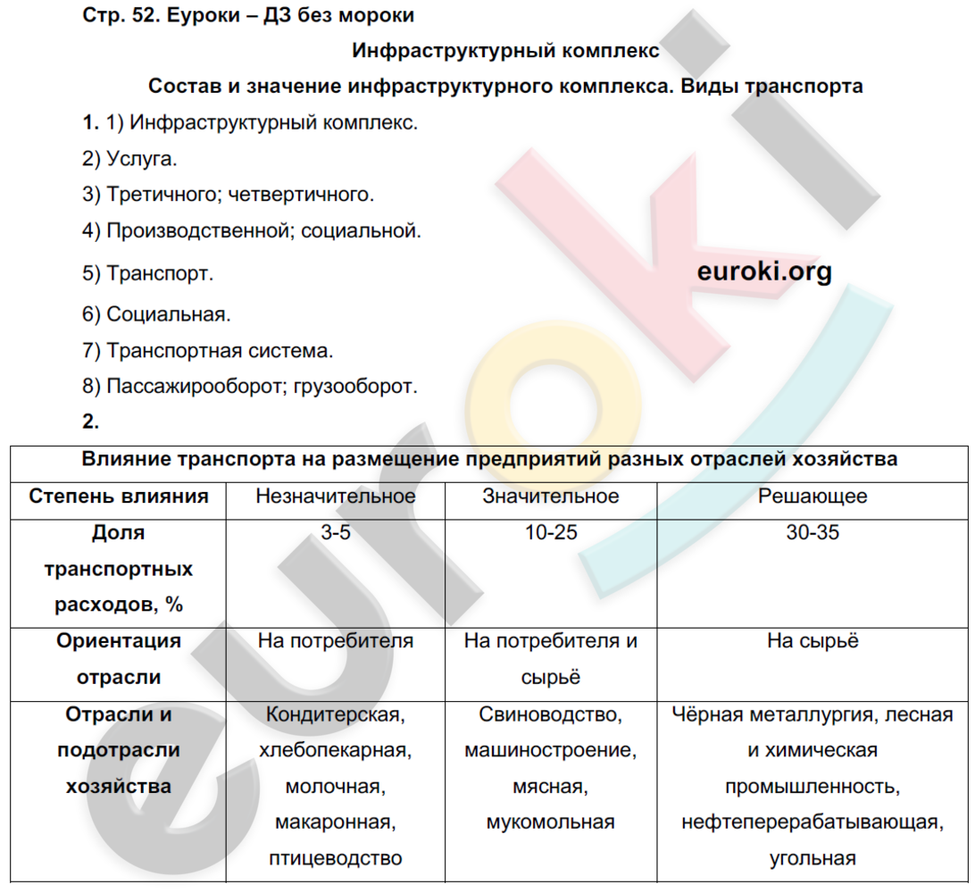 Рабочая тетрадь по географии 9 класс. Часть 1, 2 Таможняя, Толкунова Страница 52