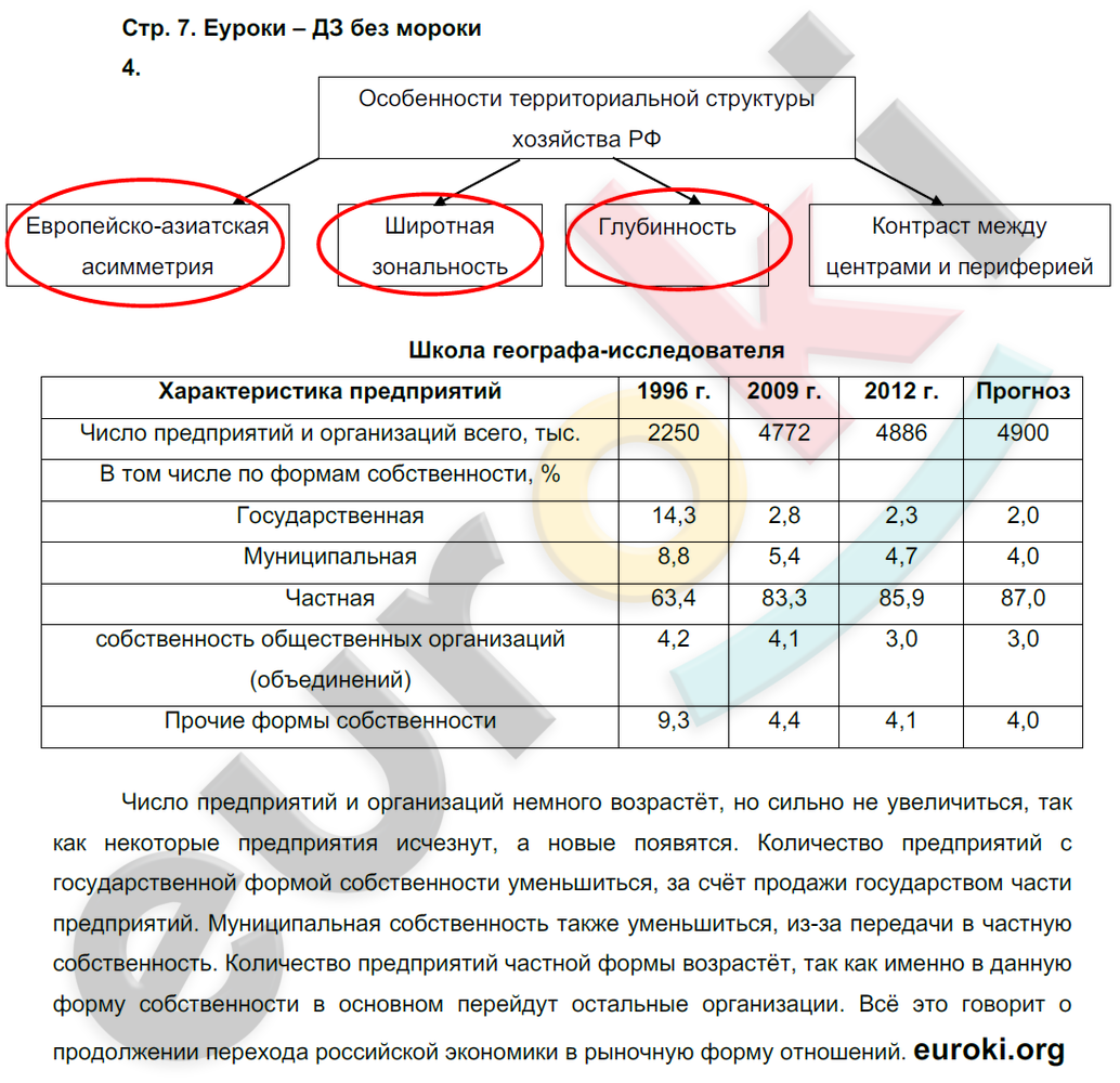 Рабочая тетрадь по географии 9 класс. Часть 1, 2 Таможняя, Толкунова Страница 7