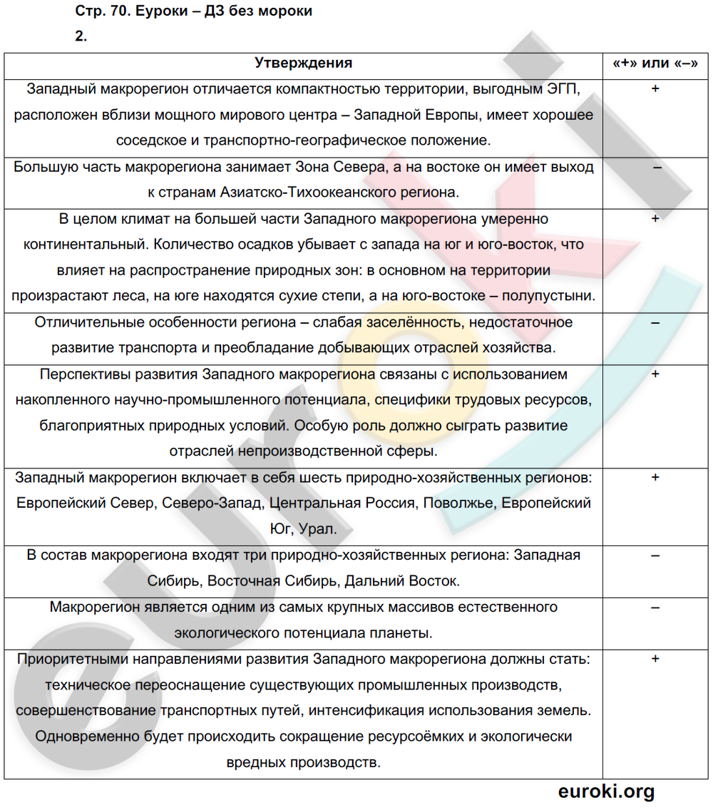 ГДЗ Рабочая тетрадь по географии 9 класс. Часть 1, 2. Страница 70