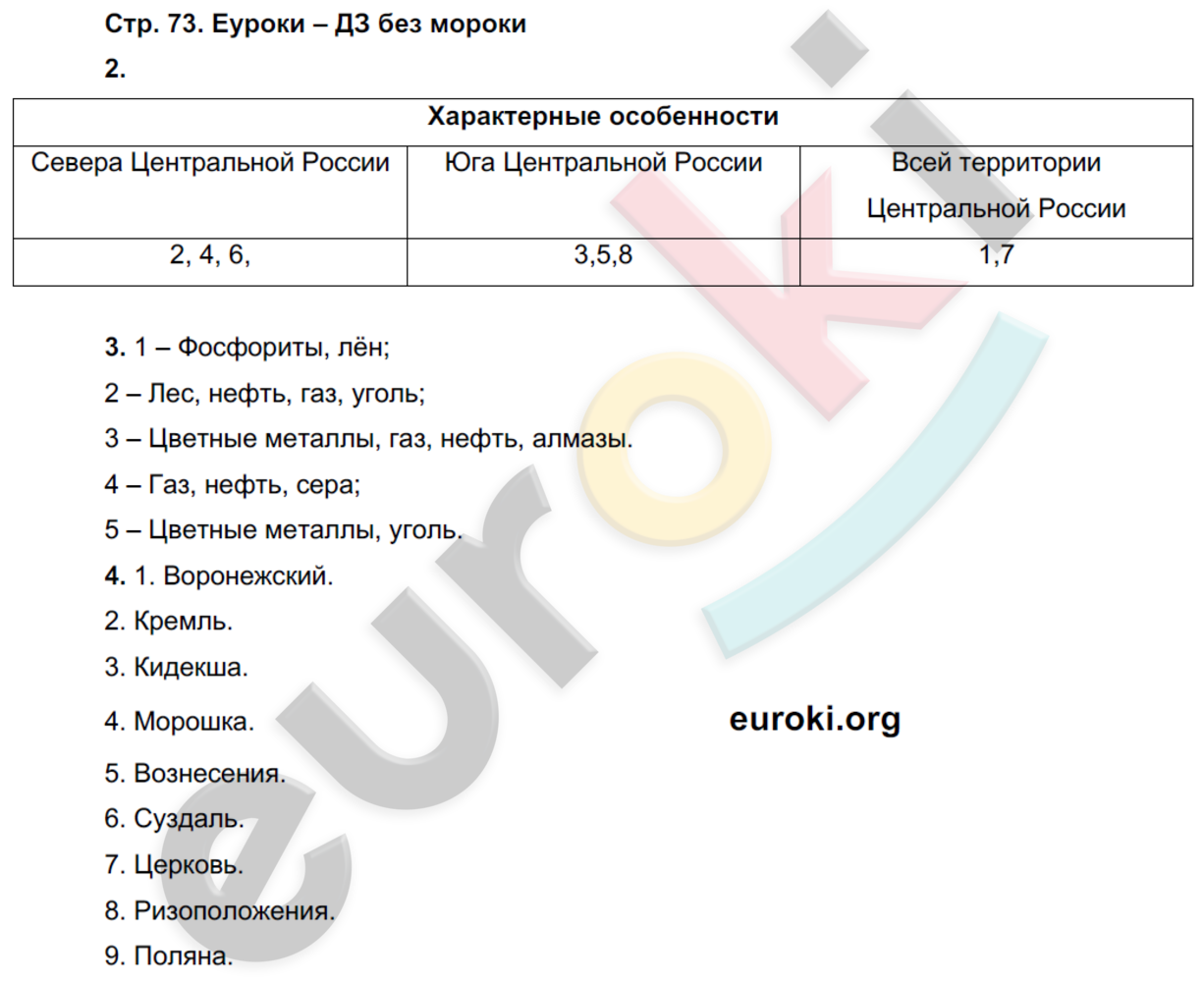 Рабочая тетрадь по географии 9 класс. Часть 1, 2 Таможняя, Толкунова Страница 73