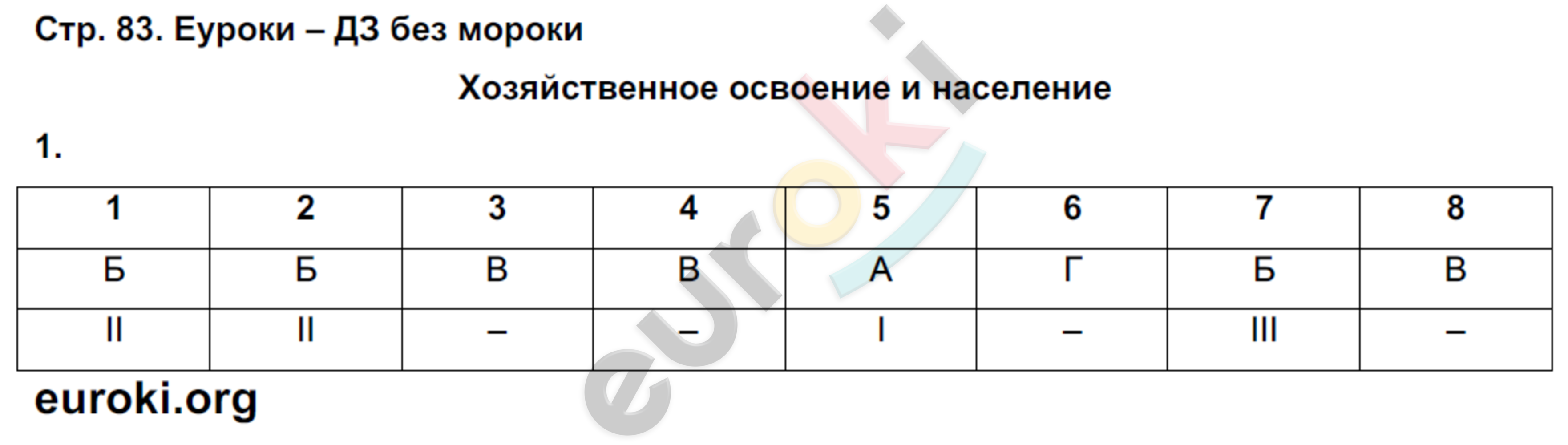 Рабочая тетрадь по географии 9 класс. Часть 1, 2 Таможняя, Толкунова Страница 83