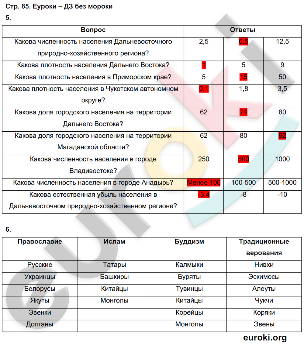 Рабочая тетрадь по географии 9 класс. Часть 1, 2 Таможняя, Толкунова Страница 85