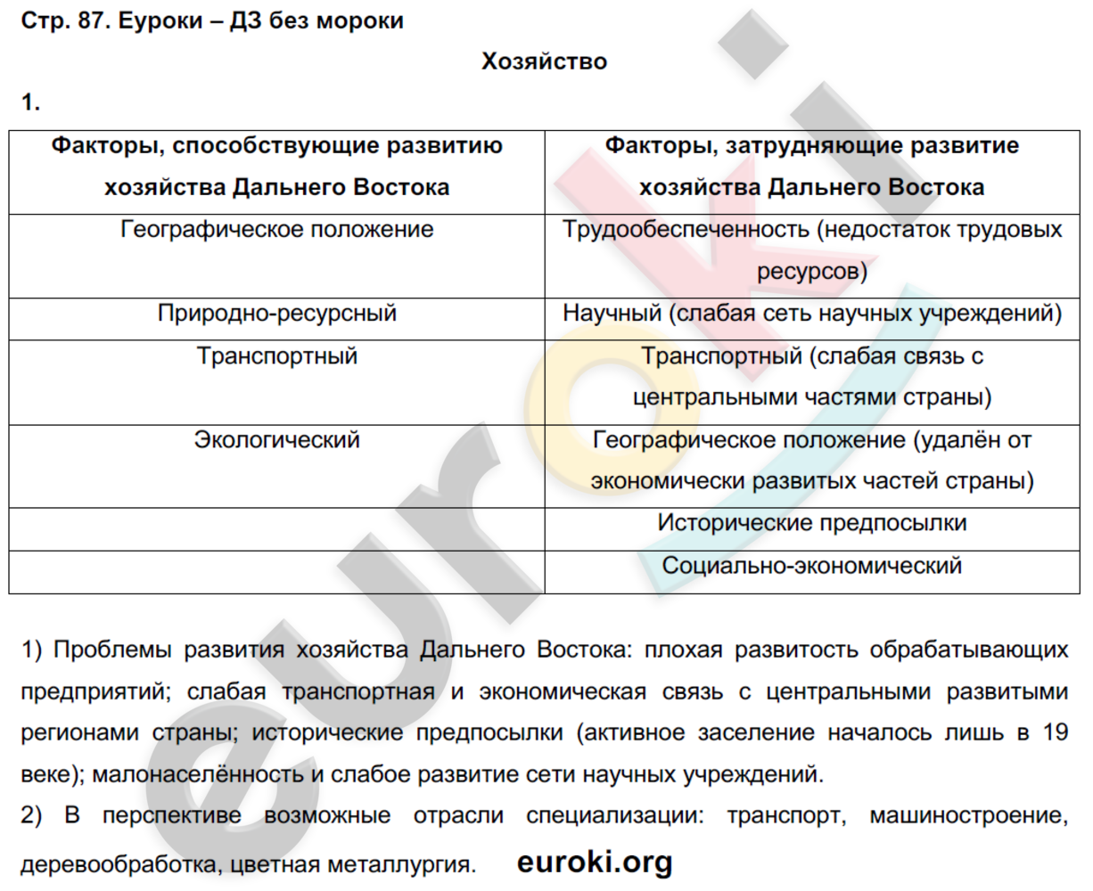 Рабочая тетрадь по географии 9 класс. Часть 1, 2 Таможняя, Толкунова Страница 87