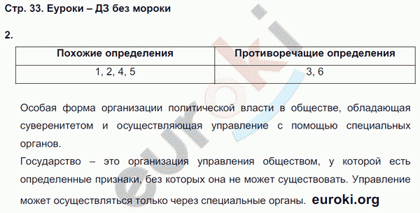 Рабочая тетрадь по обществознанию 7 класс Федорова, Никитин Страница 33