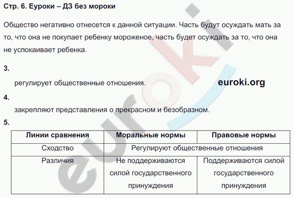 Рабочая тетрадь по обществознанию 7 класс Федорова, Никитин Страница 6