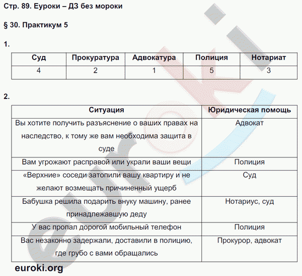 Рабочая тетрадь по обществознанию 7 класс Федорова, Никитин Страница 89