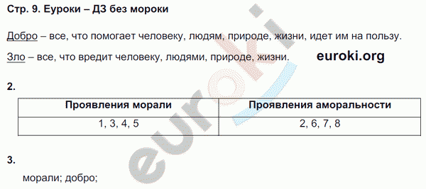 Рабочая тетрадь по обществознанию 7 класс Федорова, Никитин Страница 9