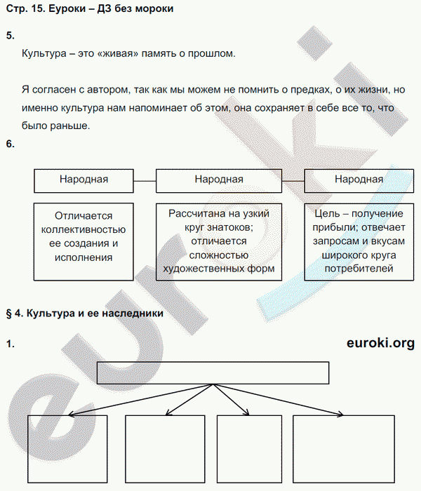 Рабочая тетрадь по обществознанию 8 класс Федорова, Никитин Страница 15