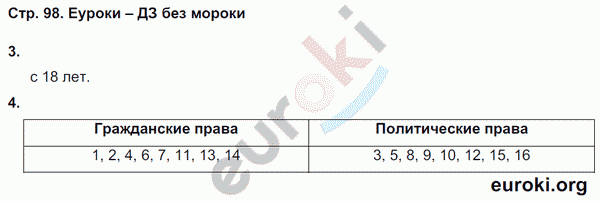 Рабочая тетрадь по обществознанию 8 класс Федорова, Никитин Страница 98