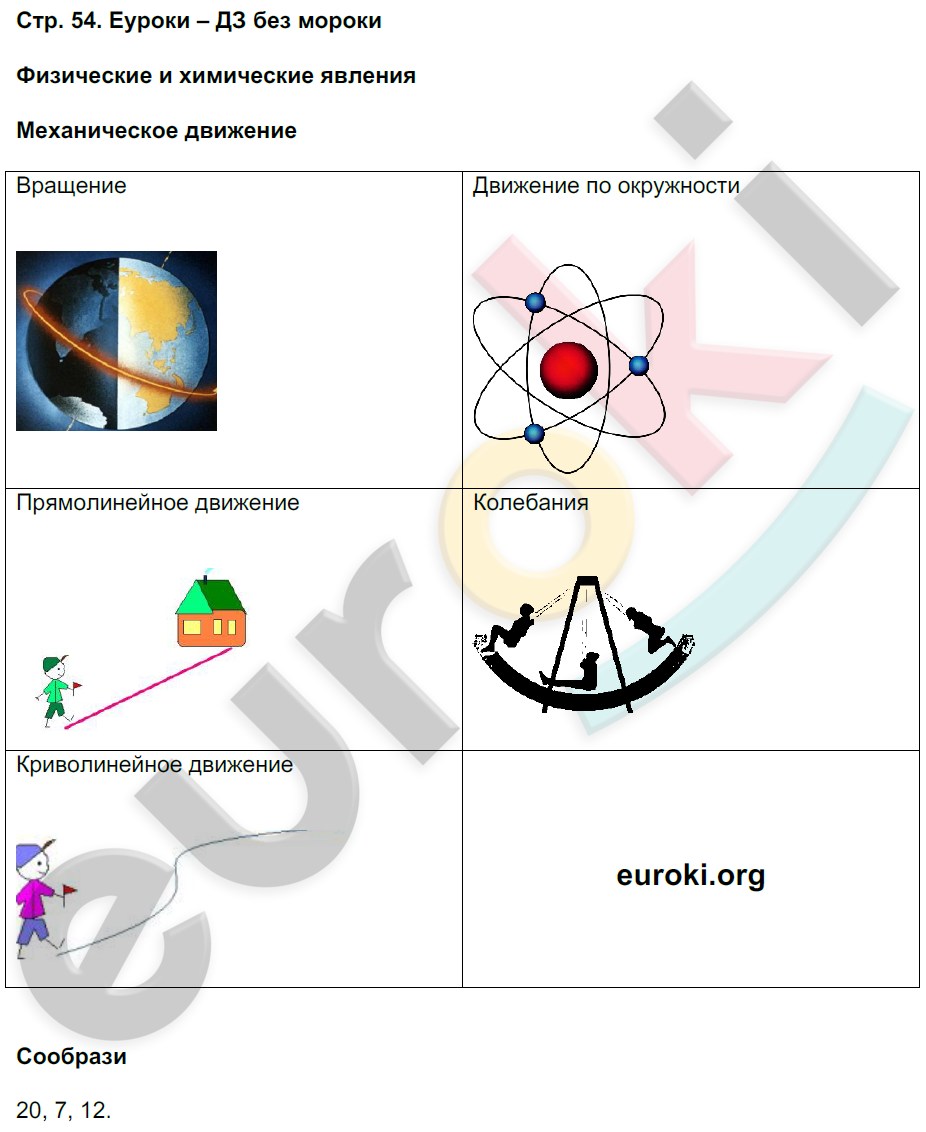 Рабочая тетрадь по естествознанию 5 класс. ФГОС Гуревич, Краснов, Нотов Страница 54