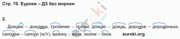 Рабочая тетрадь по русскому языку 2 класс. Часть 1, 2. Пишем грамотно  Кузнецова Страница 70