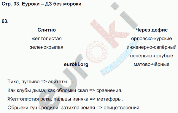 Рабочая тетрадь по русскому языку 6 класс. Орфография. ФГОС Ларионова Страница 33