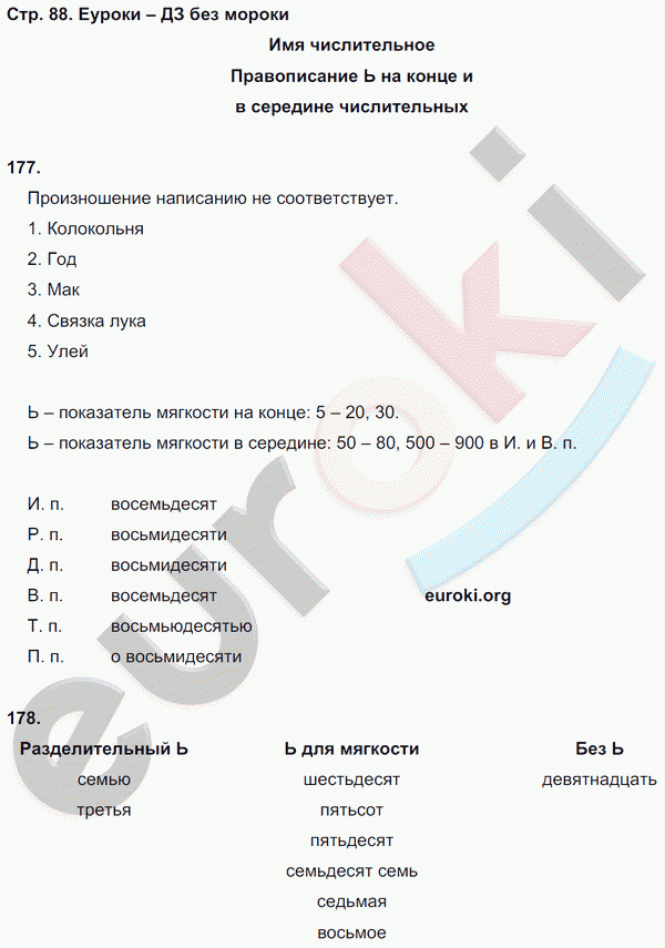 Рабочая тетрадь по русскому языку 6 класс. Орфография. ФГОС Ларионова Страница 88