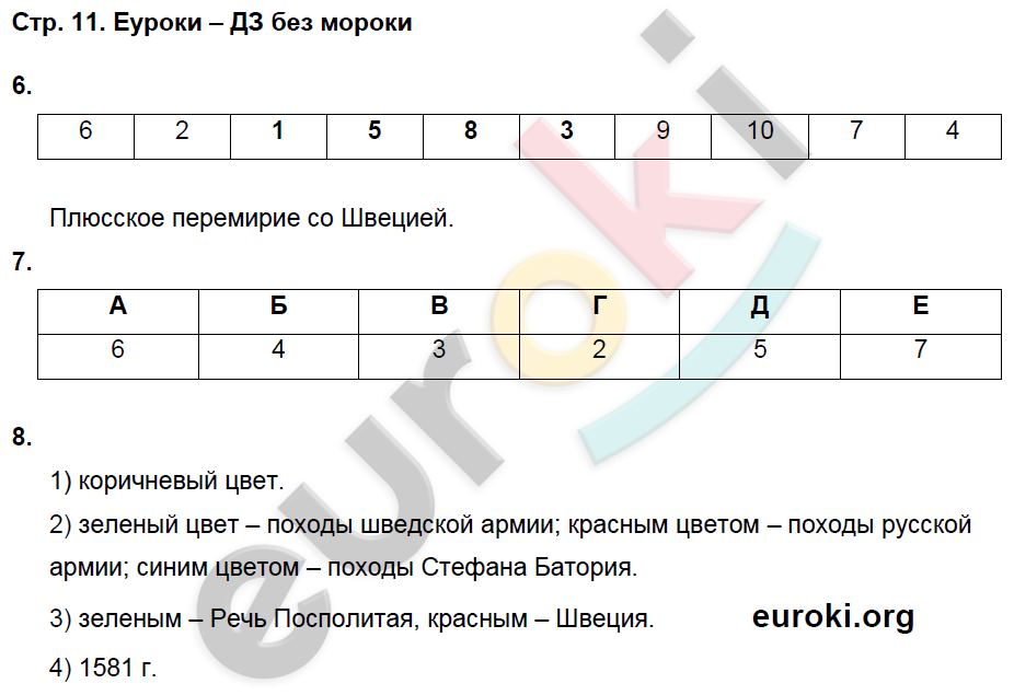 Рабочая тетрадь по истории России 7 класс Баранов Страница 11