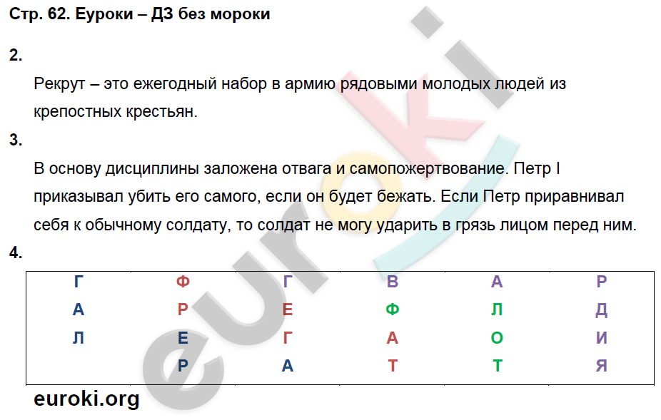 Рабочая тетрадь по истории России 7 класс Баранов Страница 62