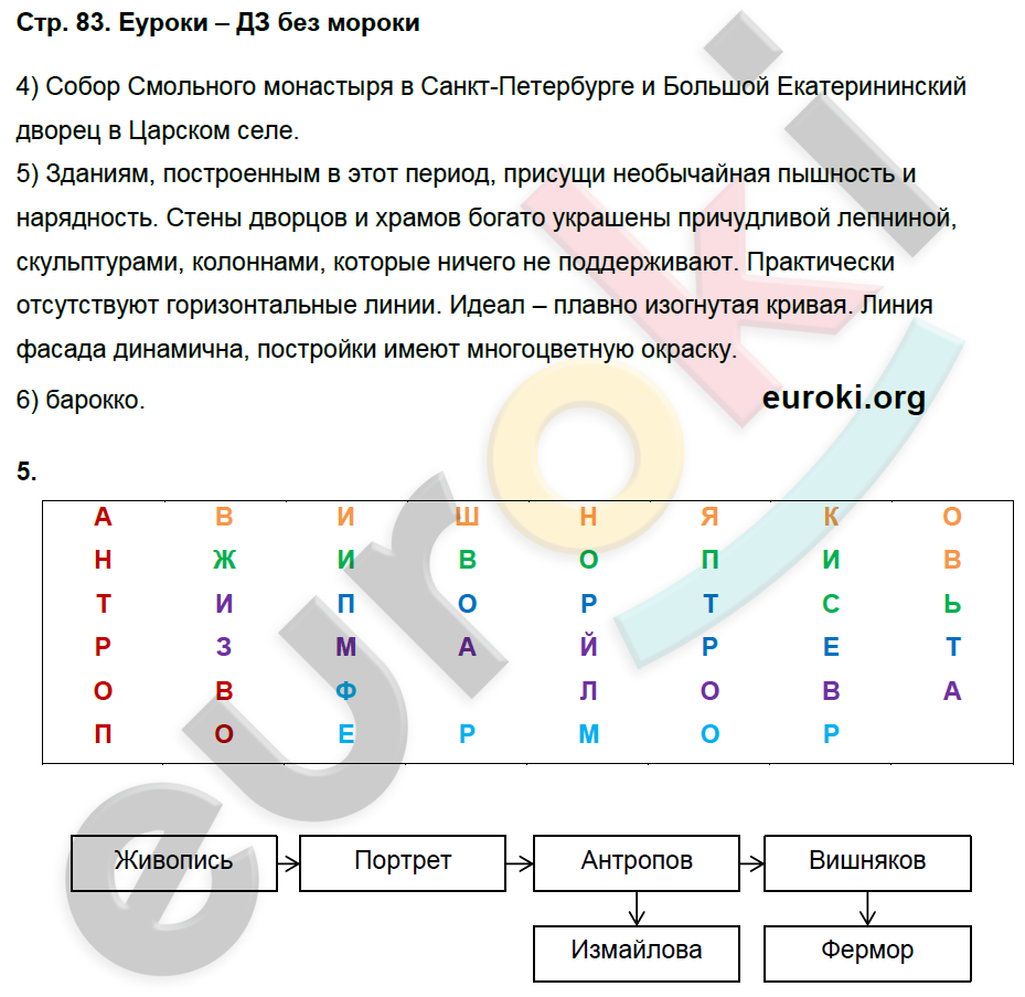 Рабочая тетрадь по истории России 7 класс Баранов Страница 83