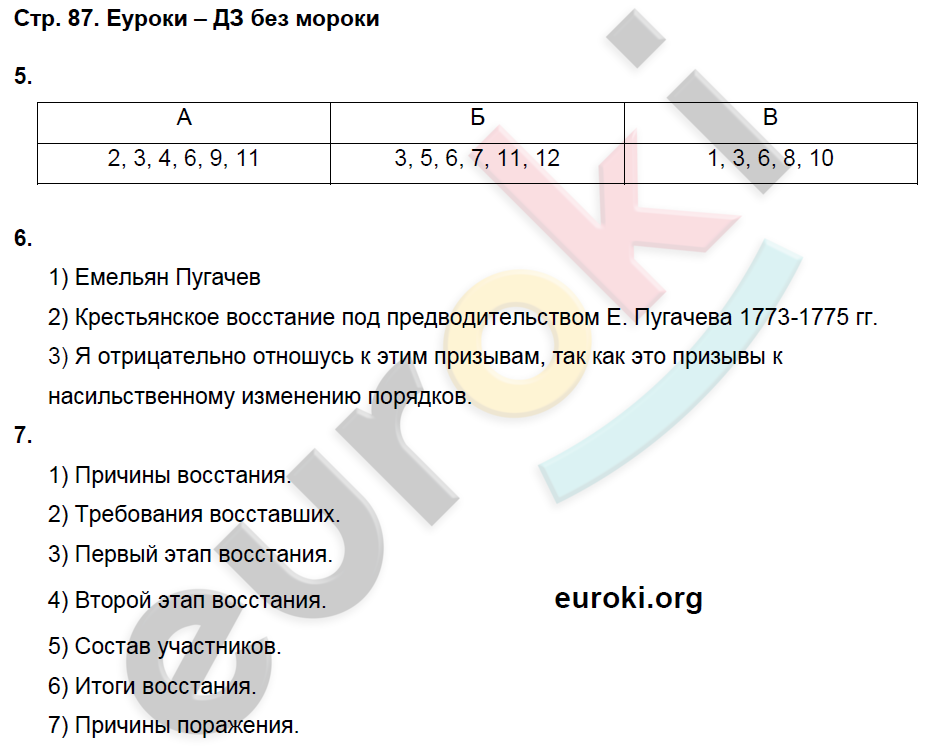 Рабочая тетрадь по истории России 7 класс Баранов Страница 87