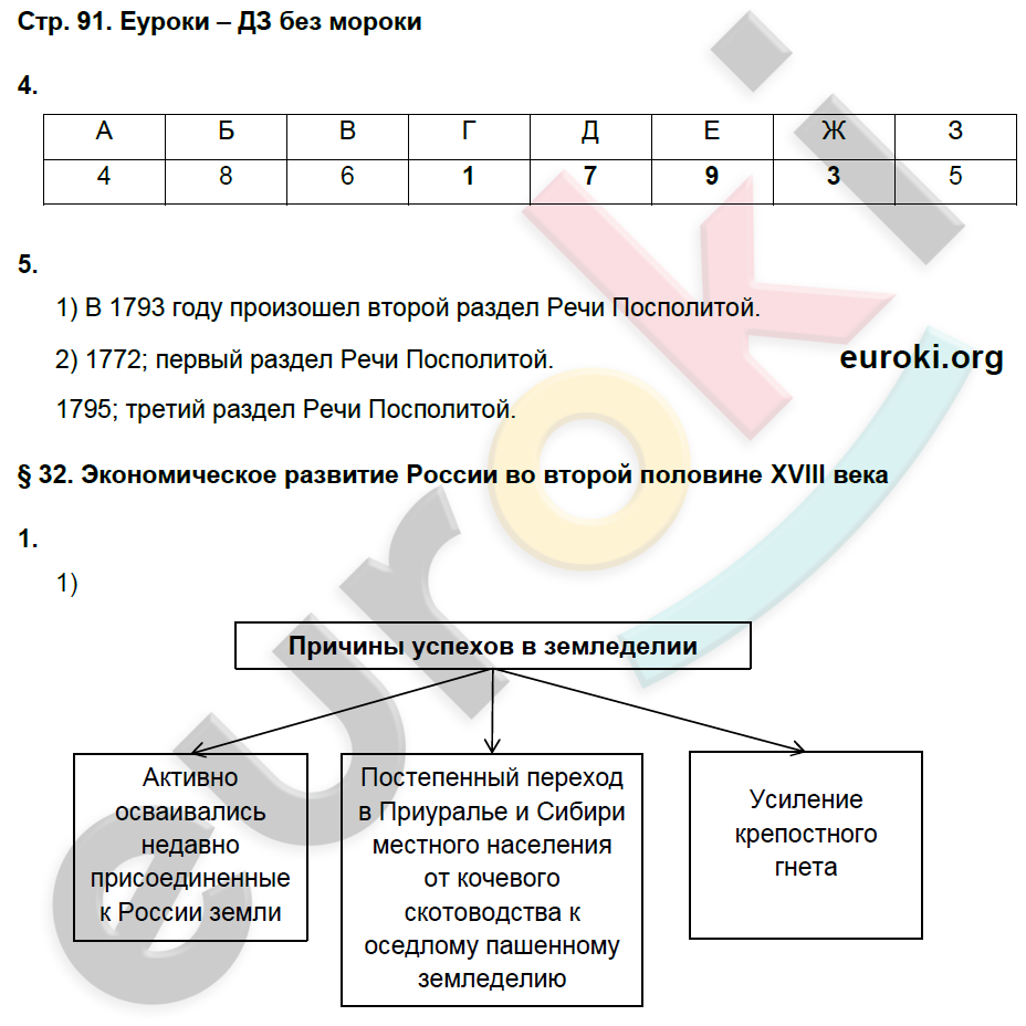 Рабочая тетрадь по истории России 7 класс Баранов Страница 91