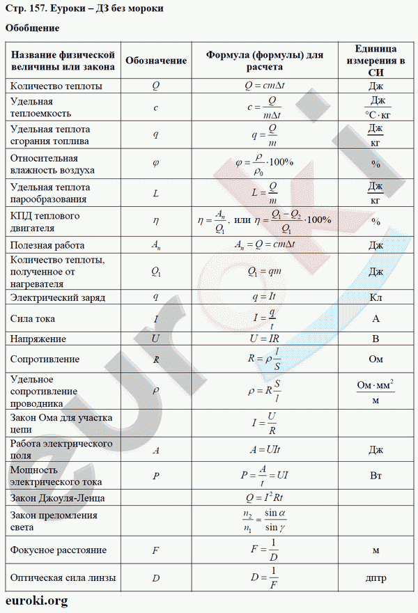 Рабочая тетрадь по физике 8 класс. ФГОС Минькова, Иванова Страница 157
