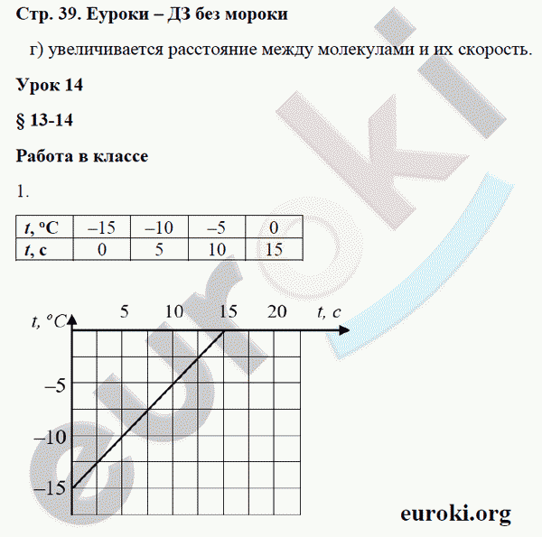 Рабочая тетрадь по физике 8 класс. ФГОС Минькова, Иванова Страница 39