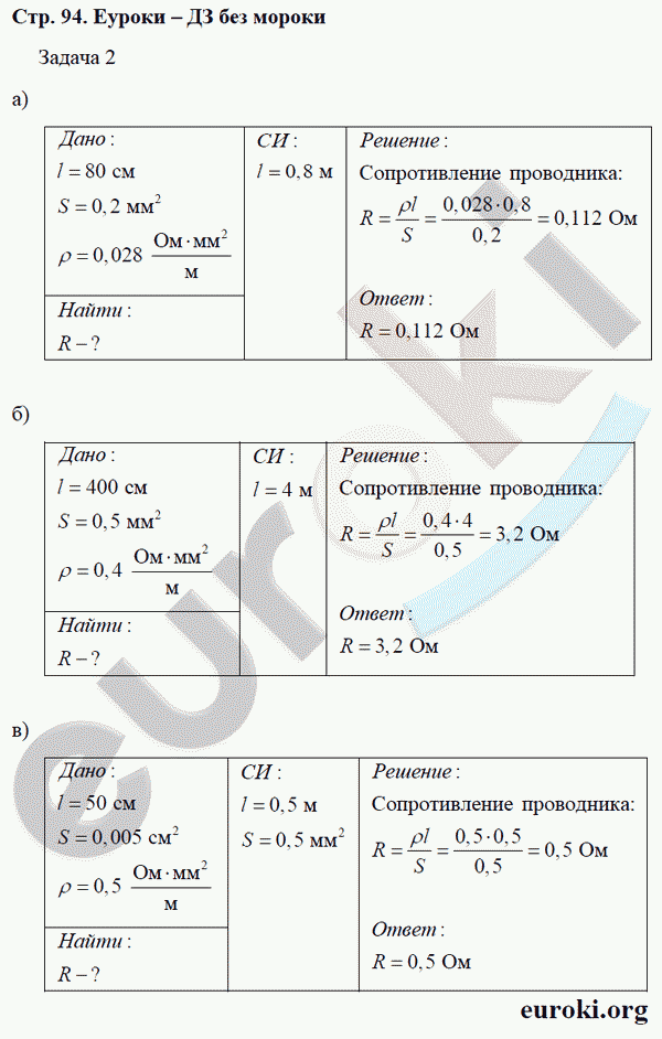 Рабочая тетрадь по физике 8 класс. ФГОС Минькова, Иванова Страница 94