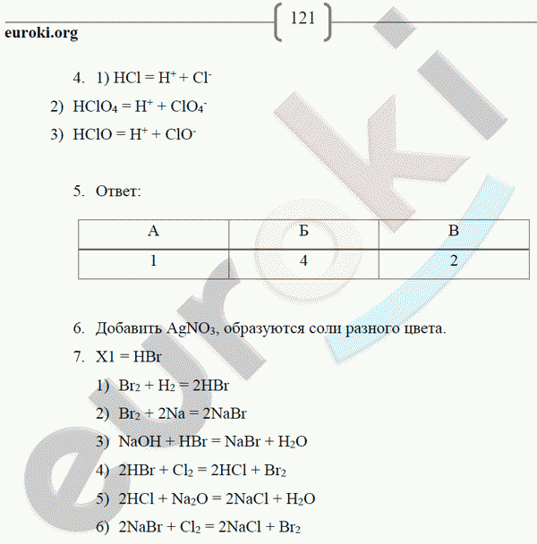 Рабочая тетрадь по химии 9 класс. ФГОС Габриелян, Сладков Страница 121