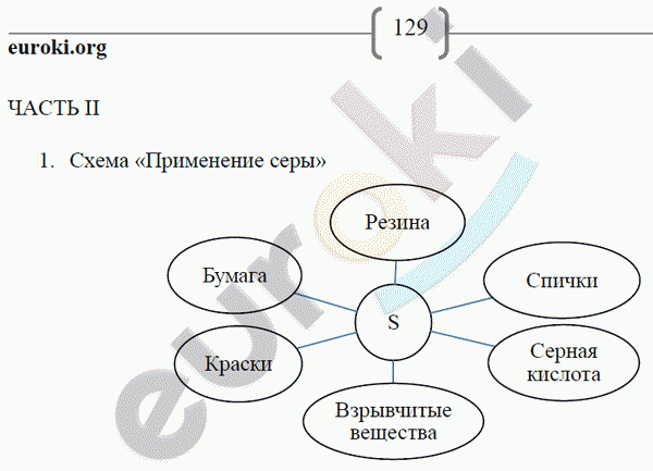 Рабочая тетрадь по химии 9 класс. ФГОС Габриелян, Сладков Страница 129