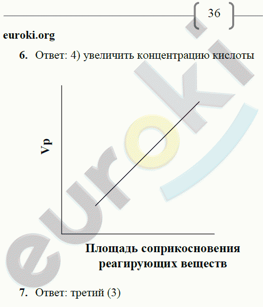 Рабочая тетрадь по химии 9 класс. ФГОС Габриелян, Сладков Страница 36