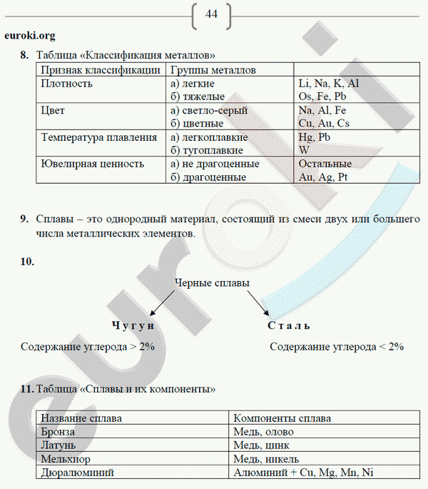 Рабочая тетрадь по химии 9 класс. ФГОС Габриелян, Сладков Страница 44