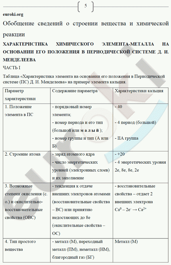 Рабочая тетрадь по химии 9 класс. ФГОС Габриелян, Сладков Страница 5