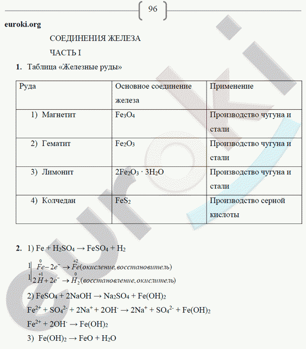 Рабочая тетрадь по химии 9 класс. ФГОС Габриелян, Сладков Страница 96