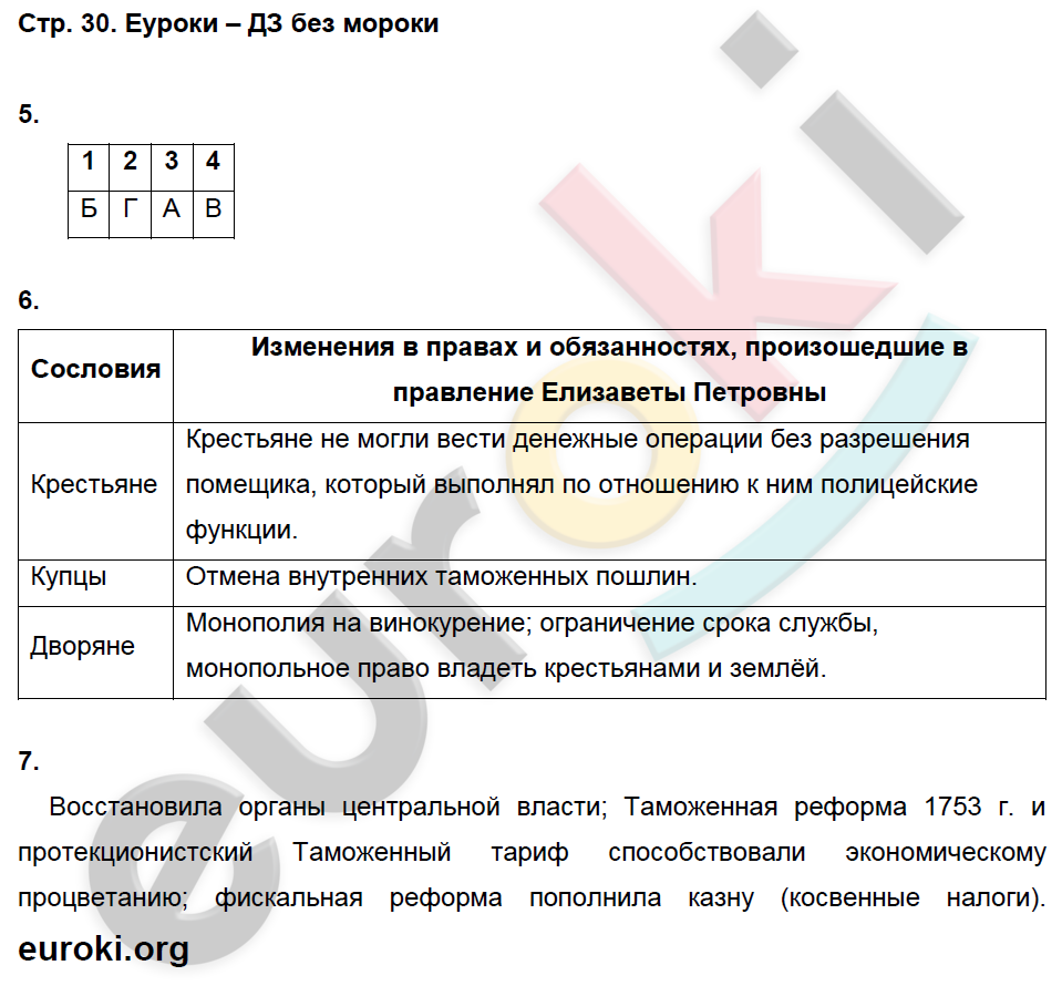 Рабочая тетрадь по истории России 8 класс Симонова, Клоков Страница 30