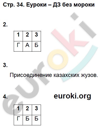 Рабочая тетрадь по истории России 8 класс Симонова, Клоков Страница 34