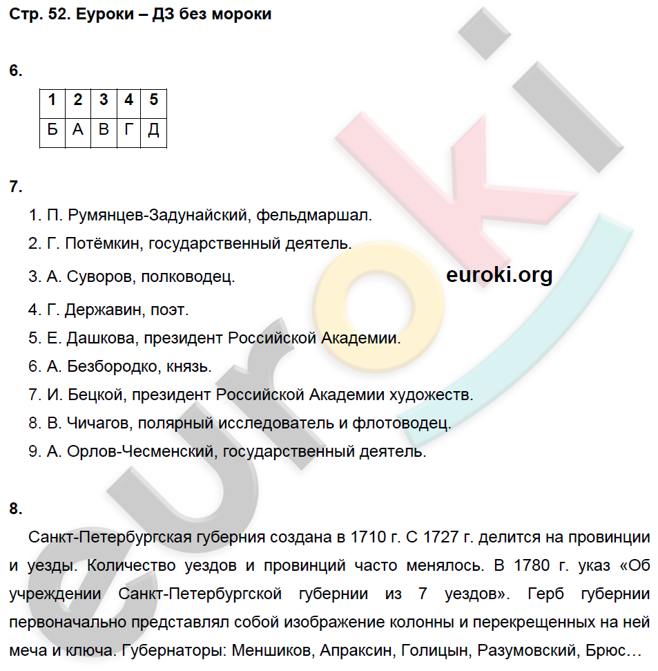 Рабочая тетрадь по истории России 8 класс Симонова, Клоков Страница 52