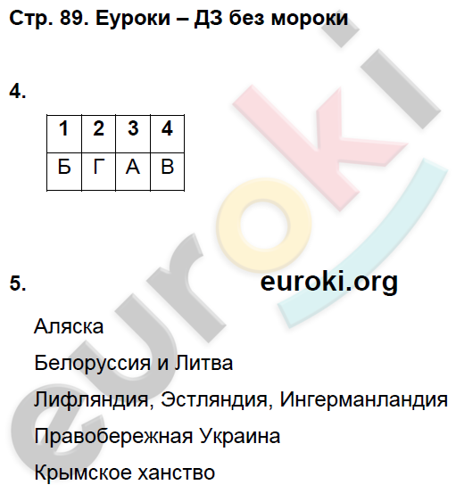 Рабочая тетрадь по истории России 8 класс Симонова, Клоков Страница 89