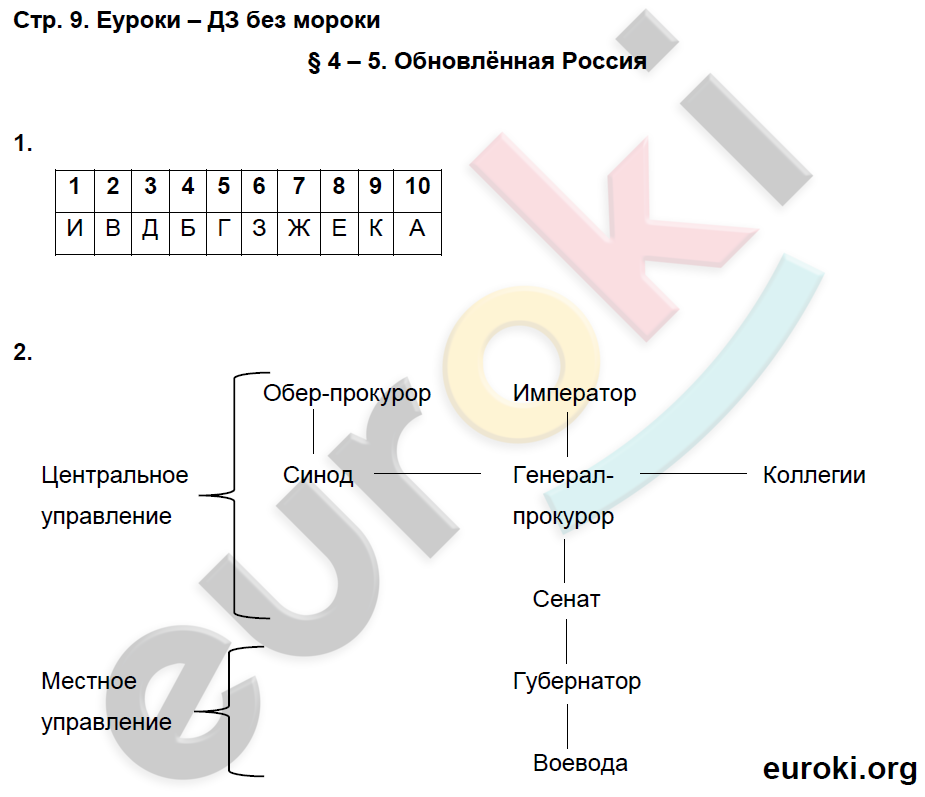 Рабочая тетрадь по истории России 8 класс Симонова, Клоков Страница 9