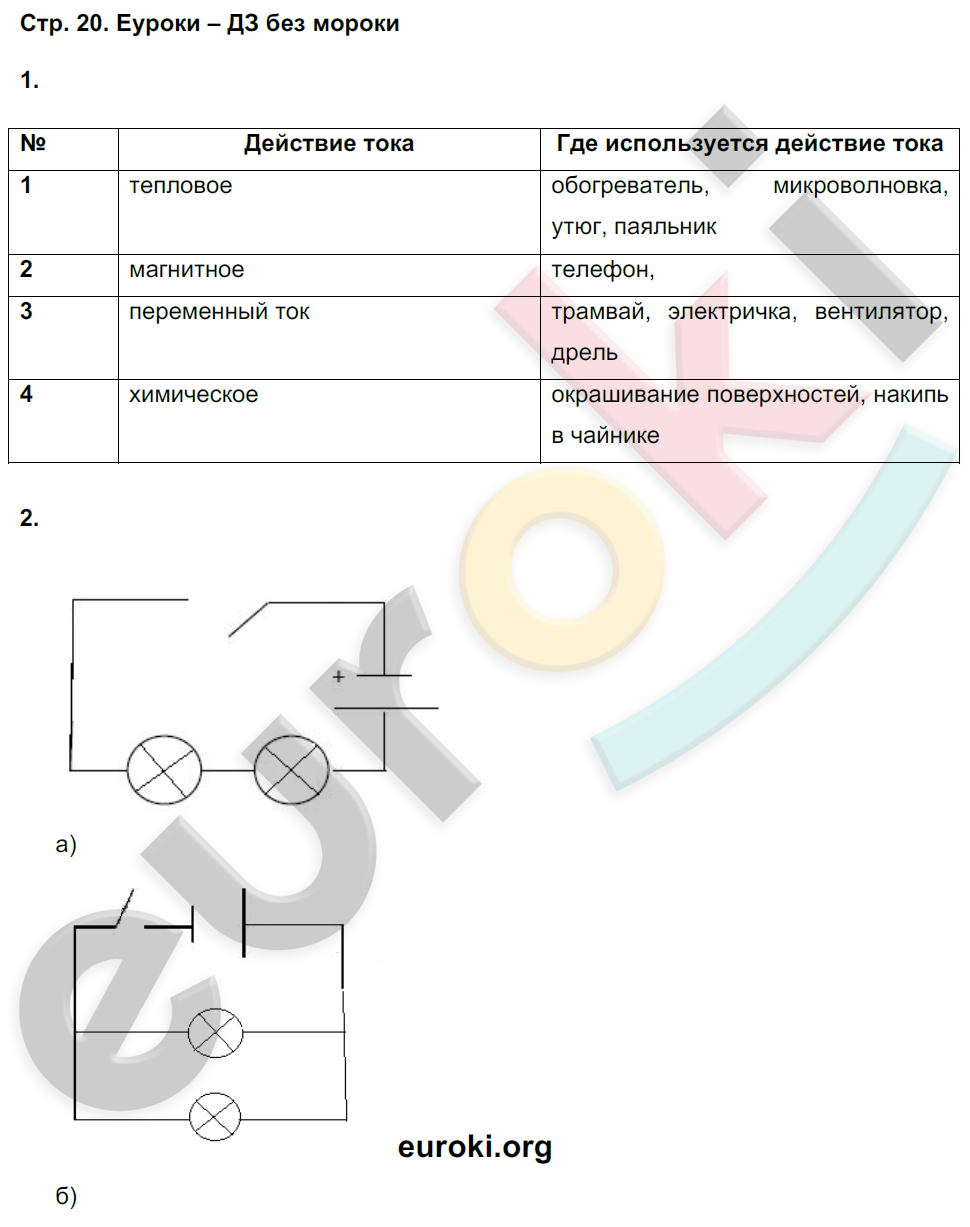 Рабочая тетрадь по естествознанию 6 класс Гуревич Страница 20