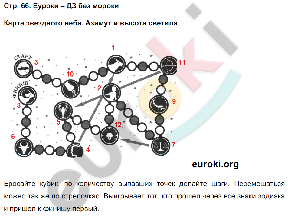 Рабочая тетрадь по естествознанию 6 класс Гуревич Страница 66