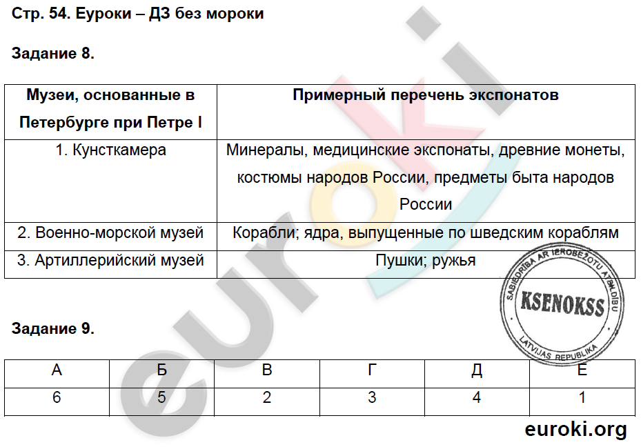 Рабочая тетрадь по истории России 8 класс. Часть 1, 2 Чернова Страница 54