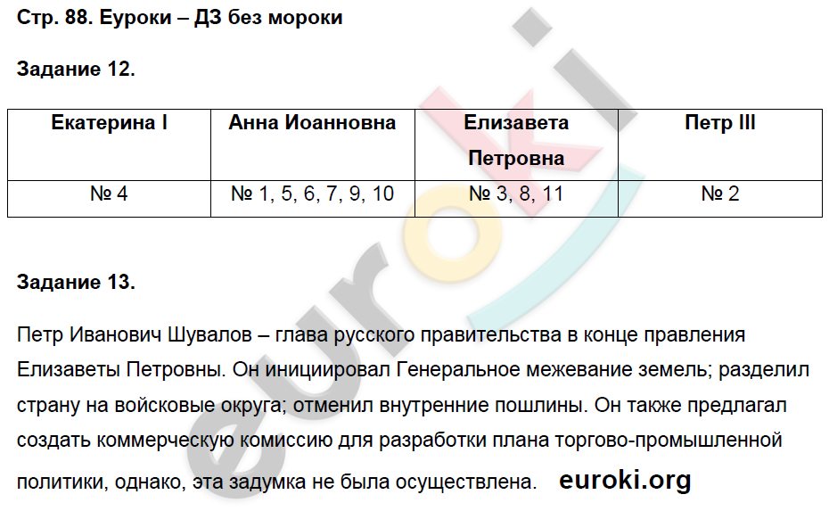 Рабочая тетрадь по истории России 8 класс. Часть 1, 2 Чернова Страница 88