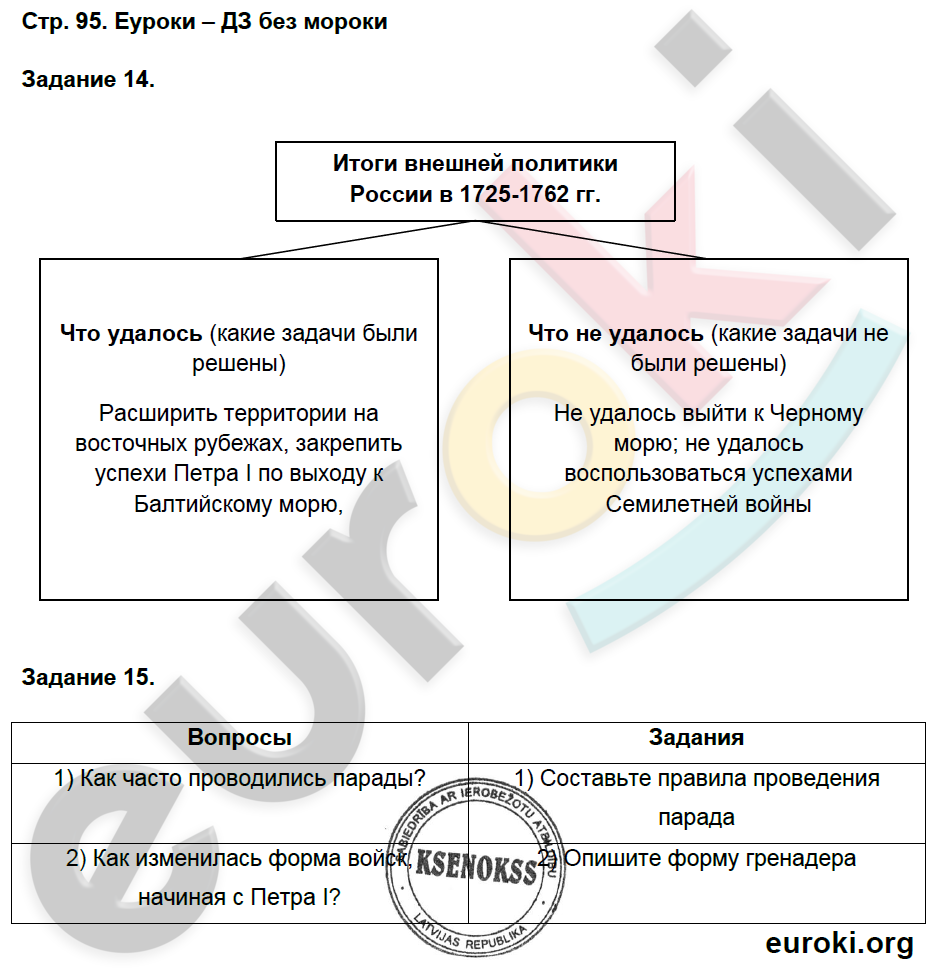 Рабочая тетрадь по истории России 8 класс. Часть 1, 2 Чернова Страница 95