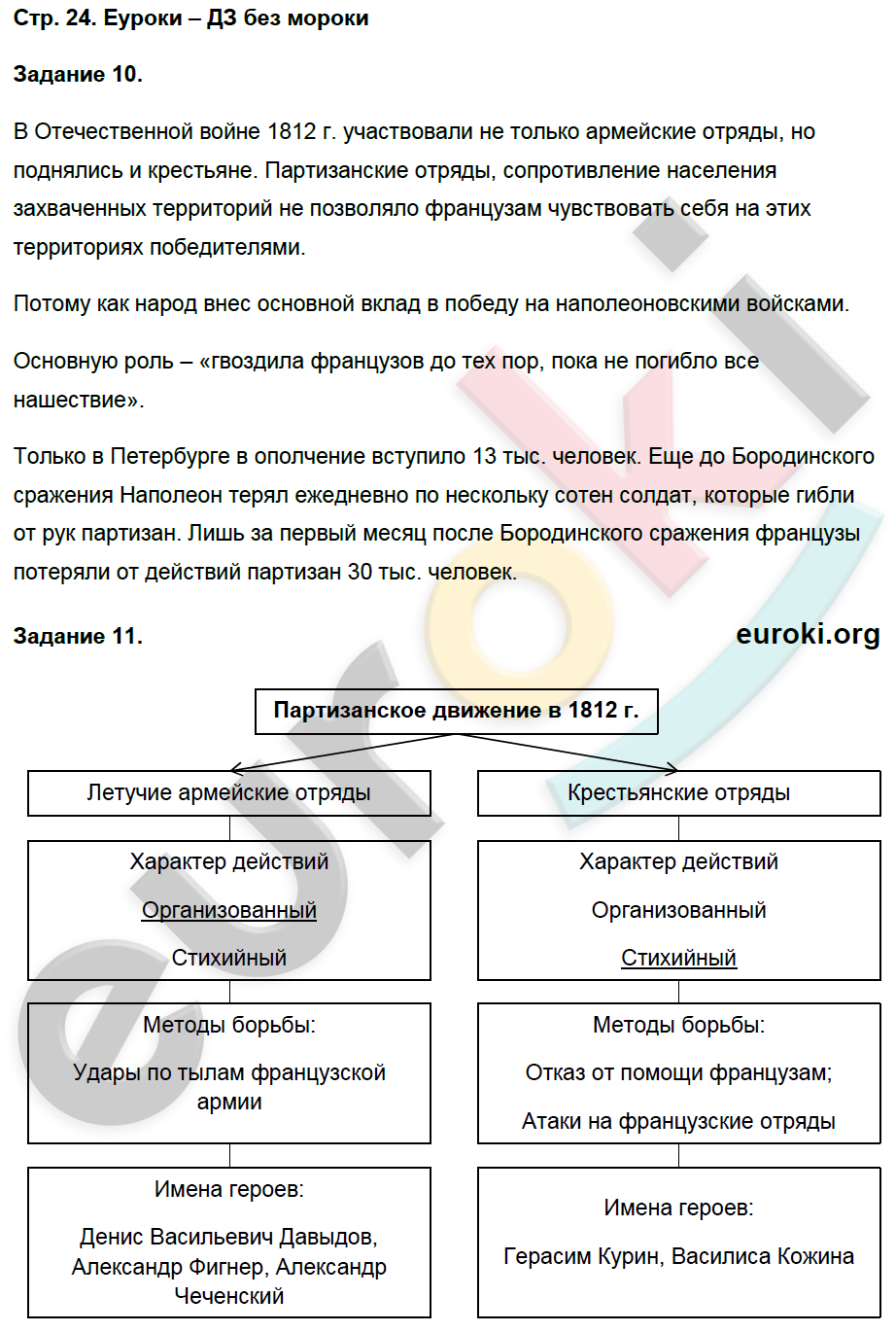 Рабочая тетрадь по истории России 9 класс. Часть 1, 2 Чернова Страница 24